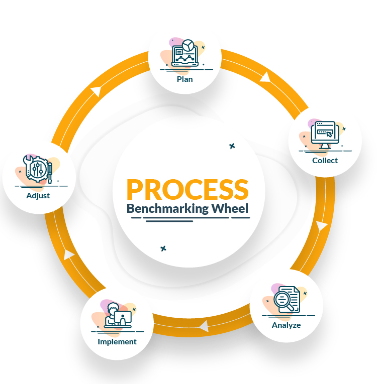 Benchmarking Process