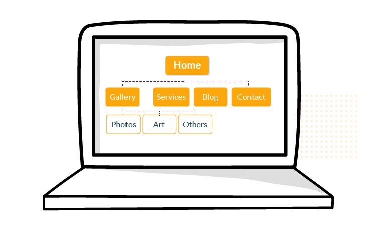 Sitemap Example