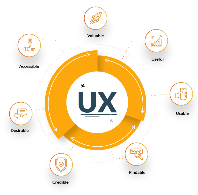 Web Design UX/UI
