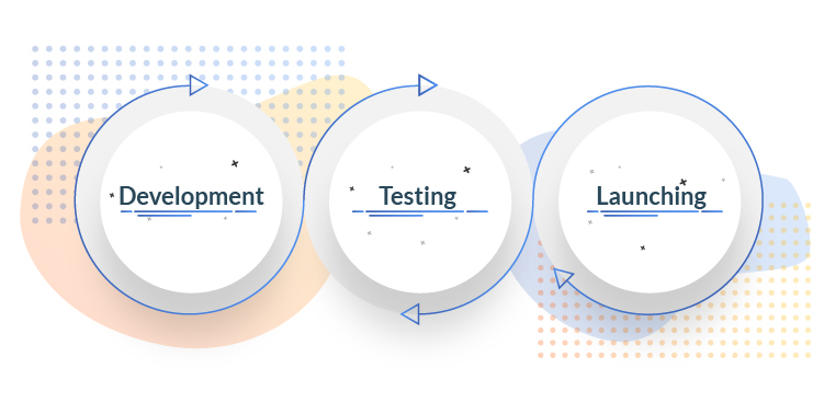 Web Testing and Lauching