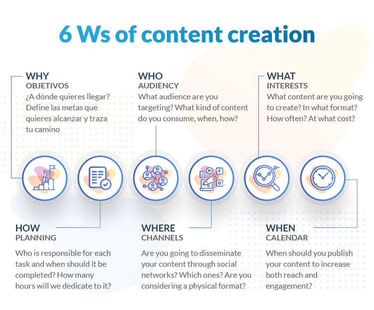 What to know about content creation