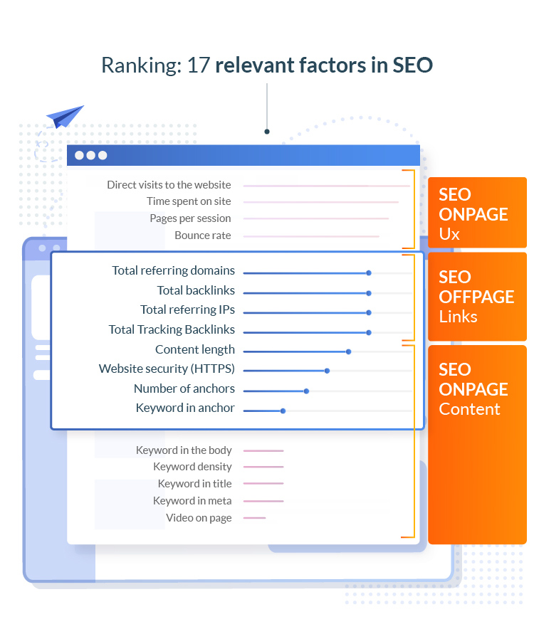 Factors influencing SEO ranking