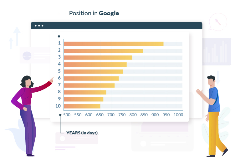 Domain age checker