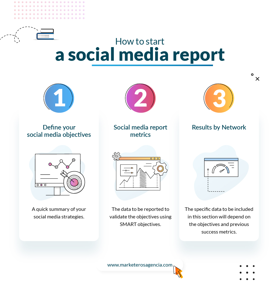 How to start a social media report