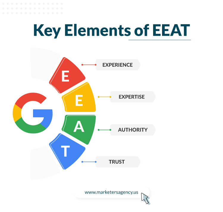 Key Elements of EEAT