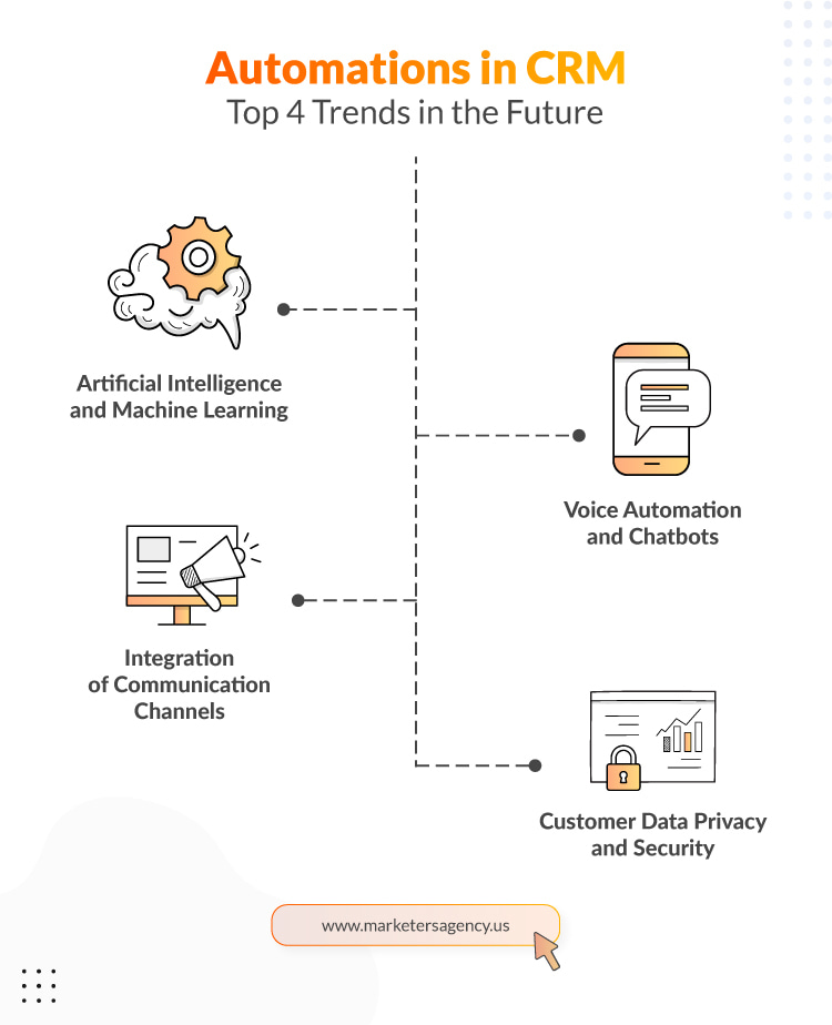 Future Trends in CRM Automation
