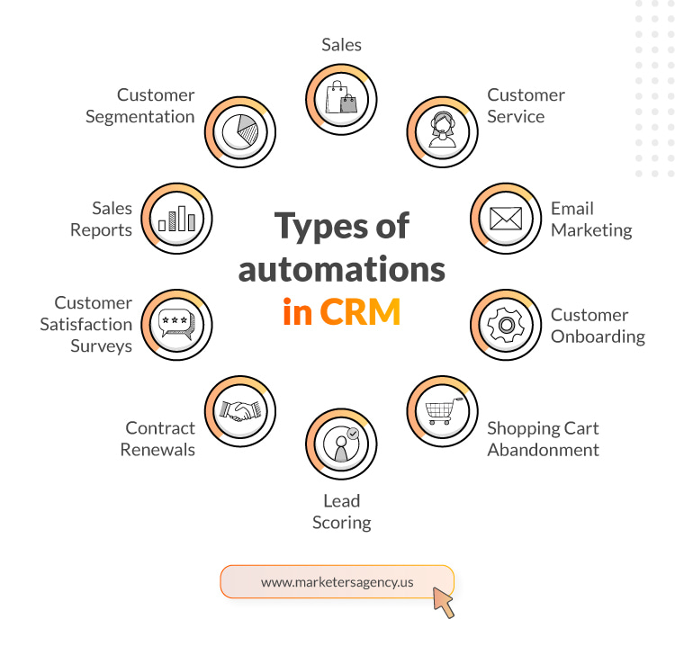 Types of CRM Automations